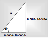 1451_Analytical method  of simple harmonic motion.png